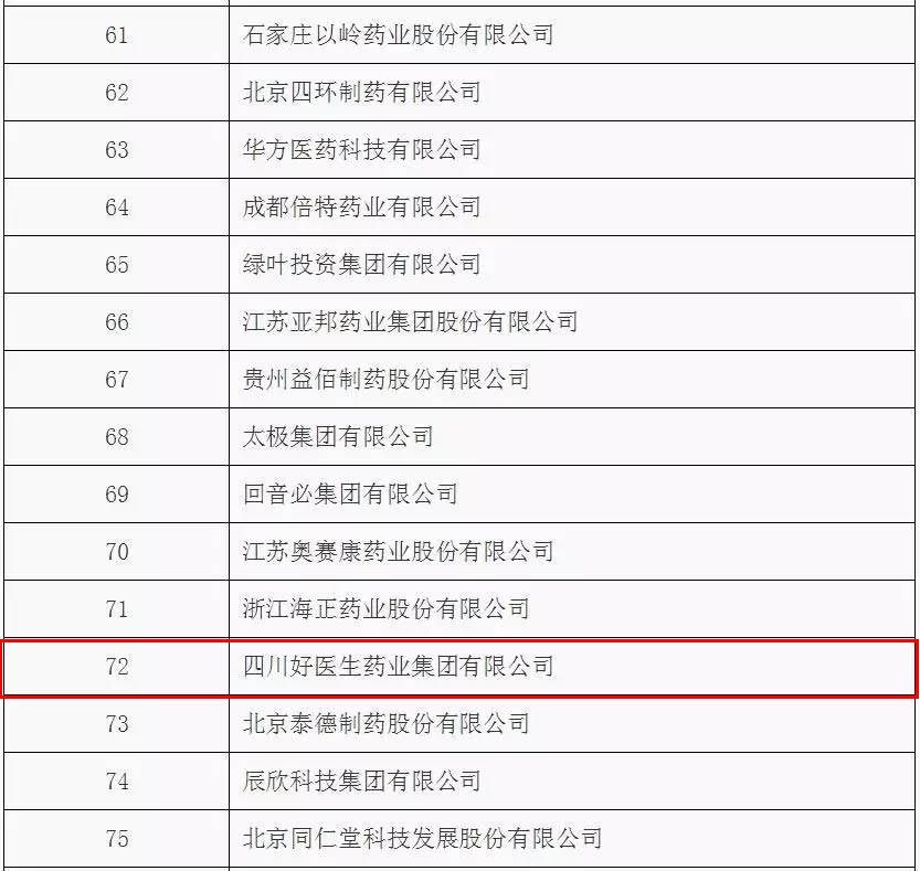 2015年度全部工業(yè)企業(yè)法人單位按醫(yī)藥工業(yè)主營(yíng)業(yè)務(wù)收入排序